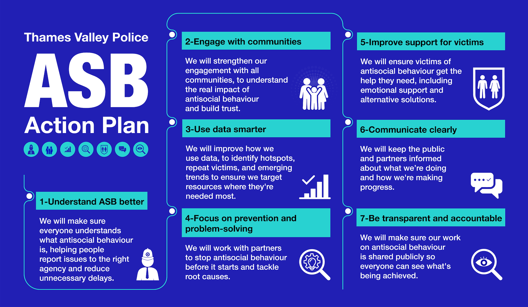ASB Action Plan